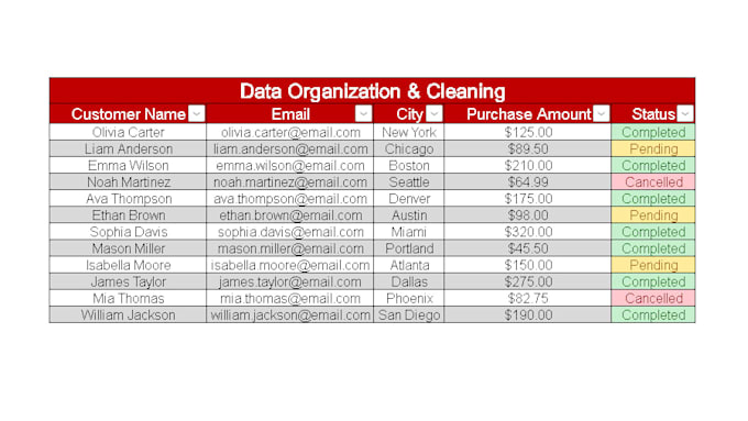create, organize, and format your excel spreadsheet