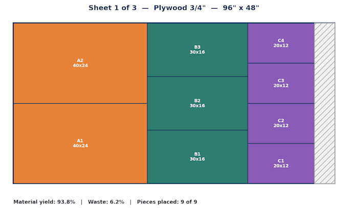 optimize cut layouts to minimize material waste