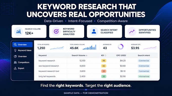do SEO keyword research with clustering and competitor analysis