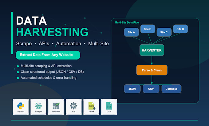 help in data engineering, big data and etl projects