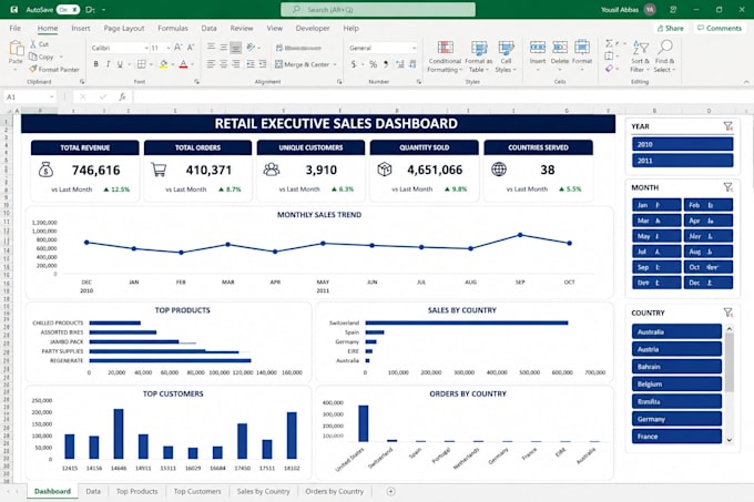 create interactive microsoft excel dashboards