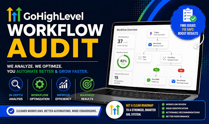 fix your broken gohighlevel automation and review your ghl workflow