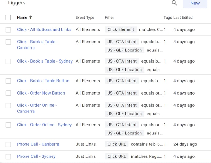 setup gtm, ga4 and conversion tracking for google and meta ads