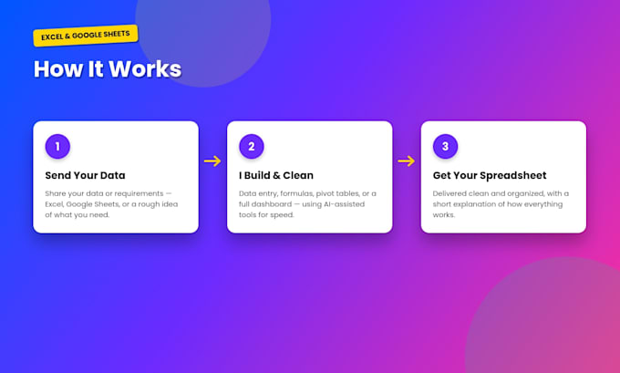 build an excel or google sheets dashboard