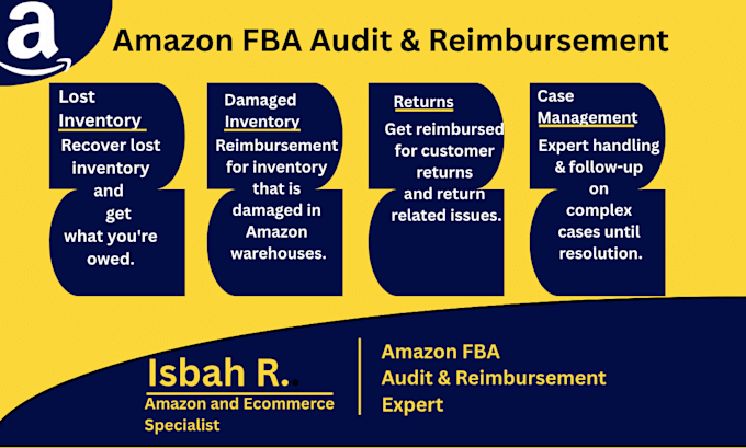 do amazon fba audit and reimbursement recovery