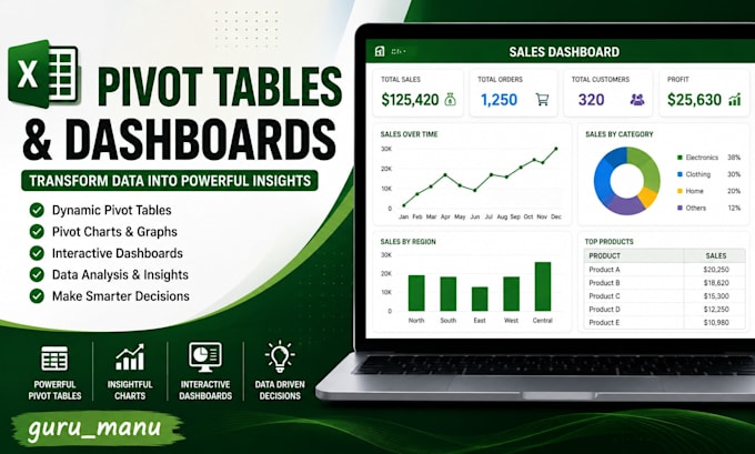 clean and analyze excel data with formulas and pivot tables