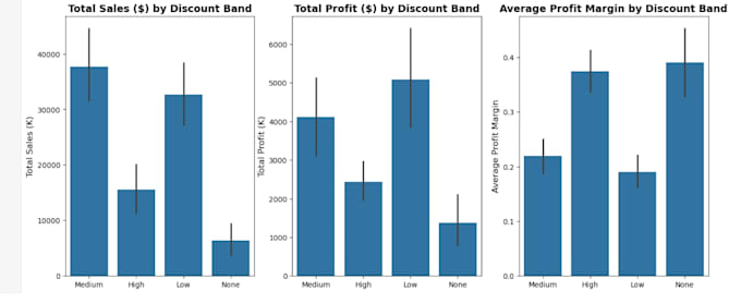 perform data visualization and exploratory data analysis in python