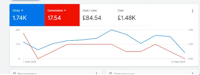 setup and manage google ads adwords ppc campaigns