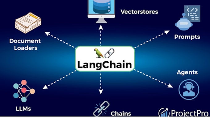 build ai agents, multi agent systems and rag apps using langchain, langgraph