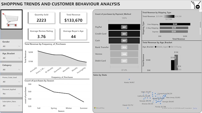 analyze your data using python sql excel and power bi