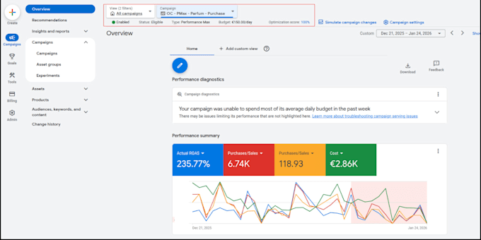 setup google ads adwords PPC campaign with ga4 ecommerce tracking