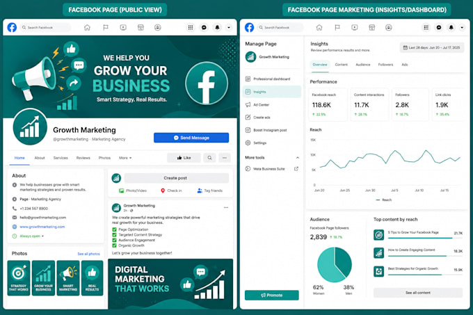 create and optimize your facebook page setup with SEO