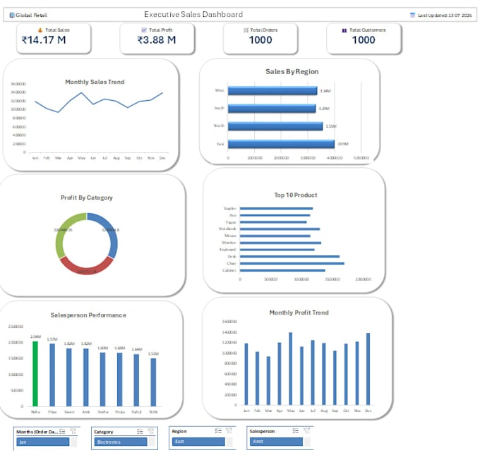 build an interactive microsoft excel dashboard