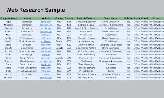 do web research, internet research and company research