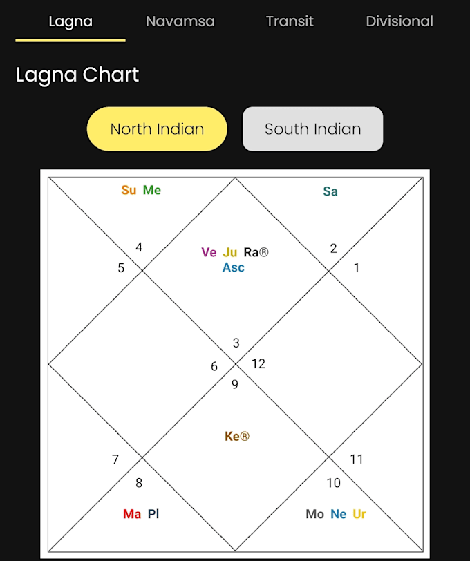 accurate vedic astrology consultation with utmost clarity