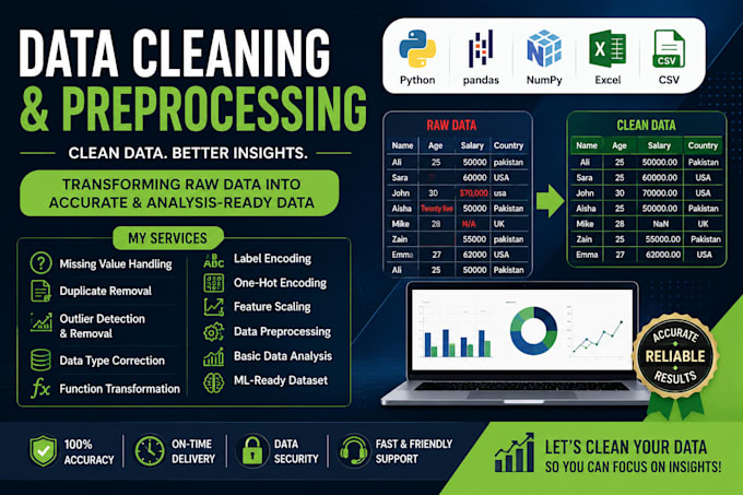 clean, preprocess and analyze your excel, CSV and dataset files