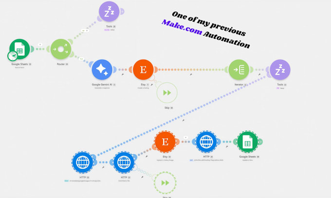 build API webhook and make automation integrations