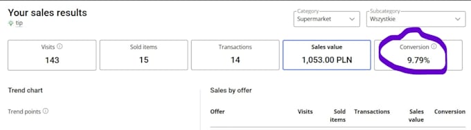 do allegro pl listing localization and SEO