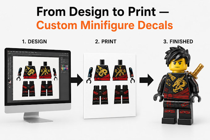 create custom lego decal for minifigure uv and pad printing, head torso, helmet