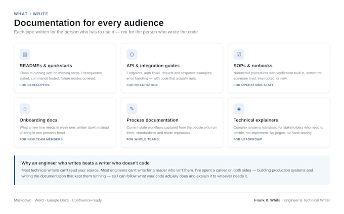 write clear technical documentation, readmes, sops, and API guides