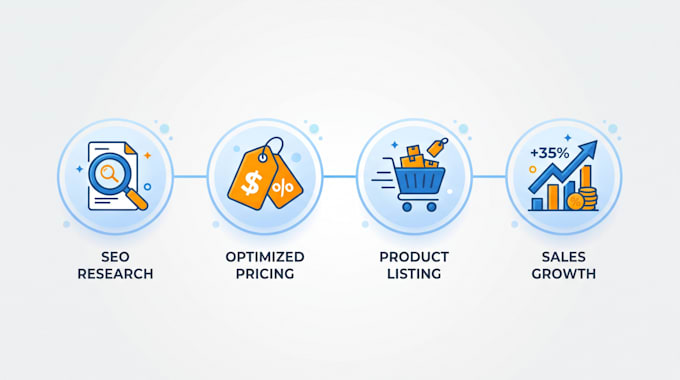 do ebay listing, ebay SEO product listing and optimization