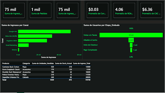 create interactive power bi dashboards and power query reports