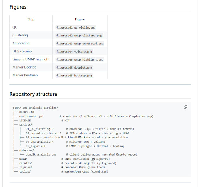 do bioinformatic analysis and variant calling