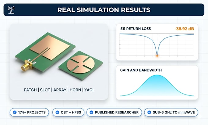 design and simulate rf microwave antenna in cst and hfss