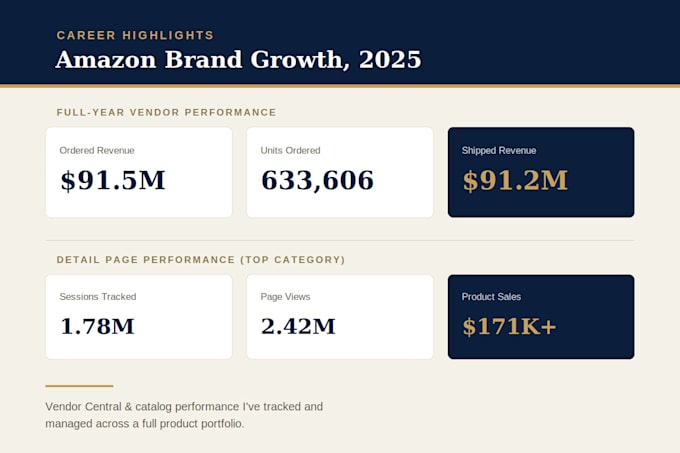 be your dedicated amazon brand manager and account handler
