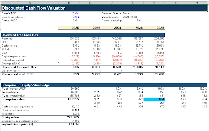 build an excel financial model with dcf valuation