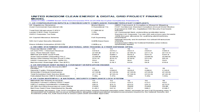 build eu taxonomy green tech and smart grid financial models