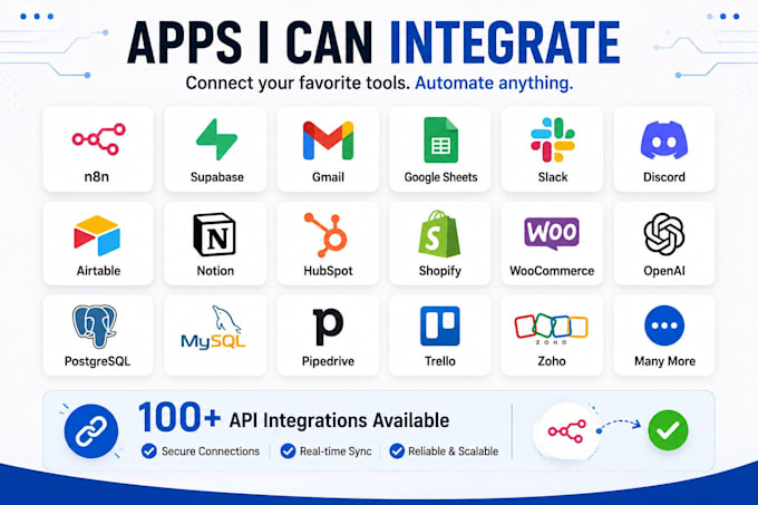 integrate apis and automate workflows using n8n