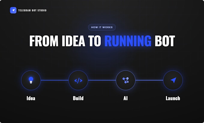 develop a telegram bot with ai, admin panel and more