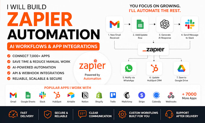 create zapier automation workflows and ai integrations