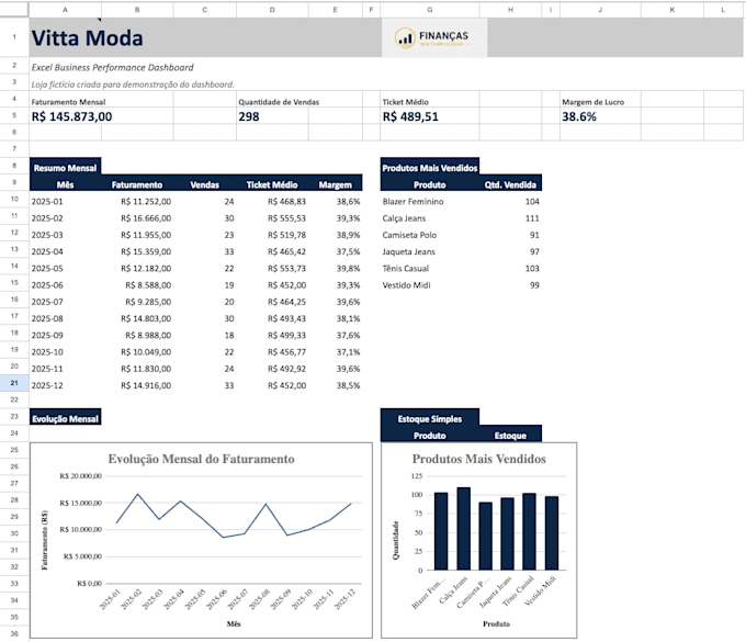 excel business performance dashboard