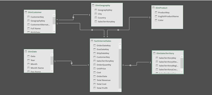 write excel vba macros to automate your repetitive tasks