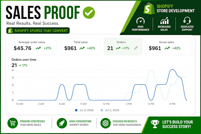 design your shopify store