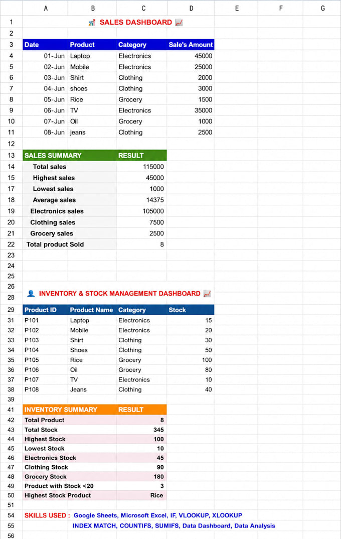 create professional excel dashboards, reports and google sheets