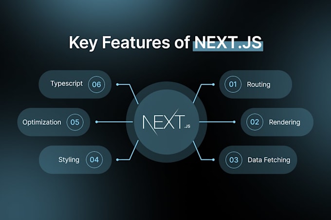 build modern nextjs full stack website with react   and SEO