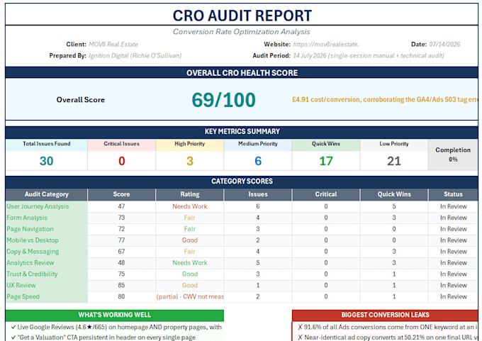 do a full website cro audit to increase sales and leads
