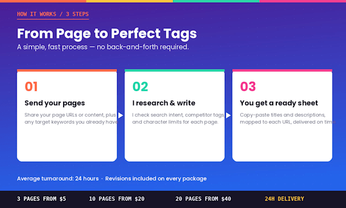 write SEO optimized meta titles and descriptions for your website