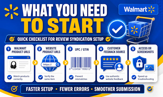 set up walmart review syndication