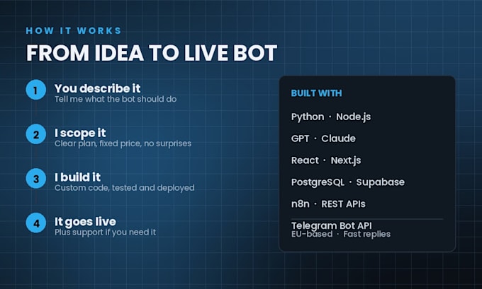 develop a custom telegram bot for your business