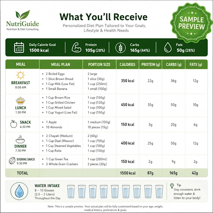 make personalized diet plans