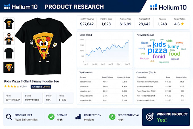 do helium 10 product research for amazon fba private label