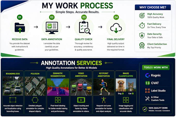 do ai data annotation for image, video and text datasets