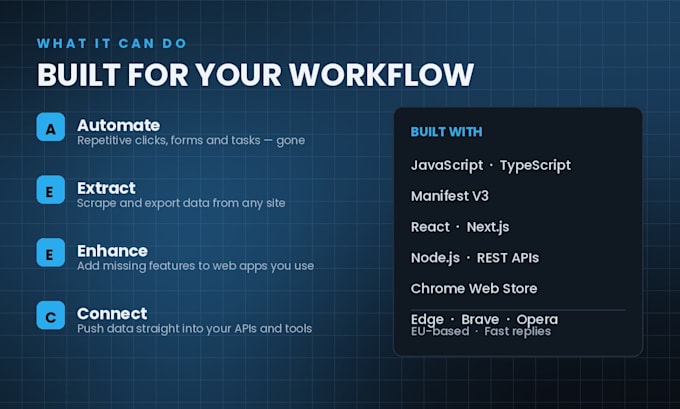 develop a custom chrome extension for your business