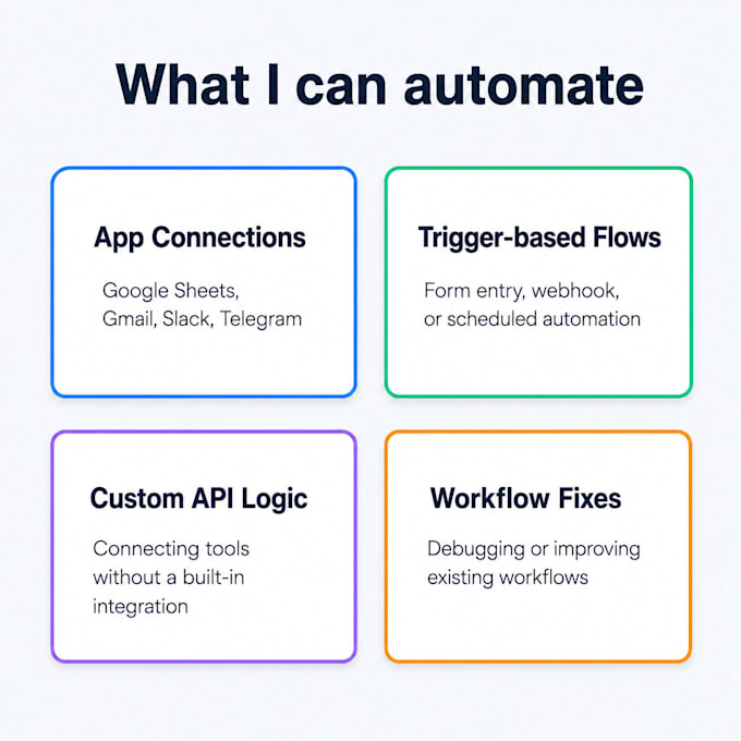 build automation workflows using n8n connecting your apps