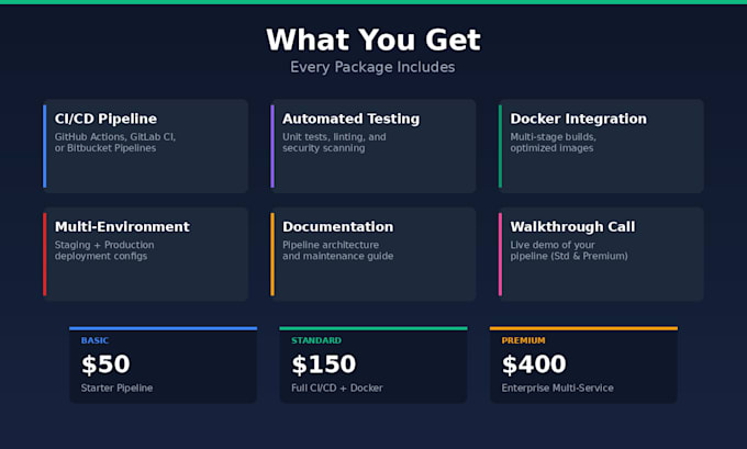 set up a ci cd pipeline with github actions or gitlab