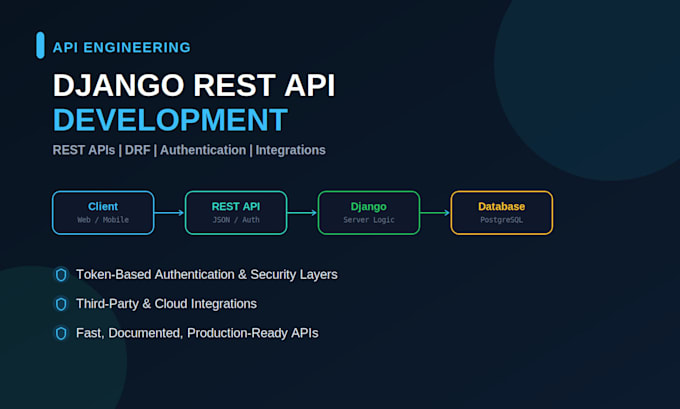 develop django rest API and backend for your web application